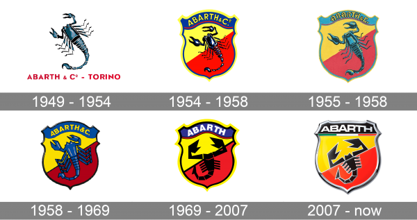 Abarth Logo history