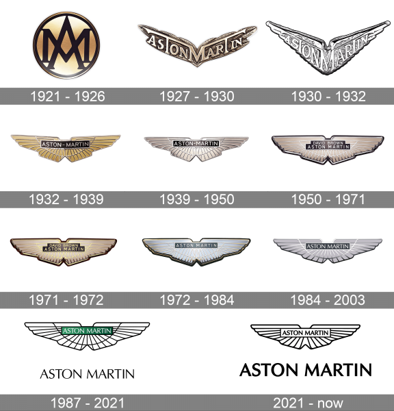 Aston Martin Logo history