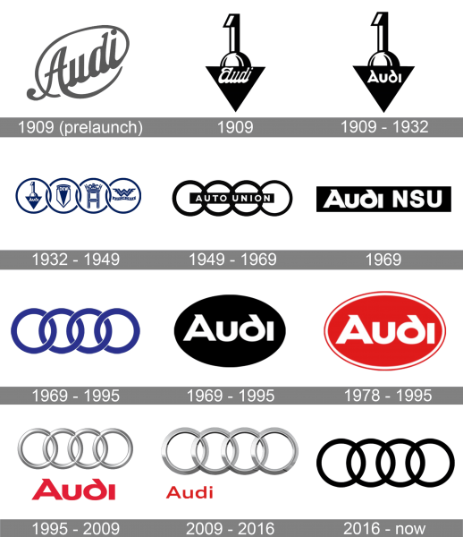 Audi Logo history