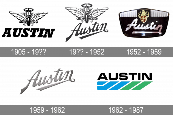 Austin Logo history