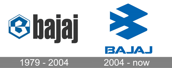 Bajaj Logo history