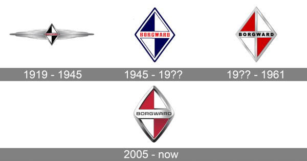 Borgward Logo history