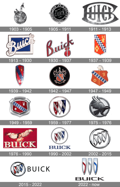 Buick Logo history