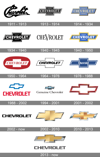 Chevrolet Logo history