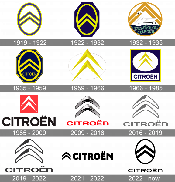 Citroën Logo history