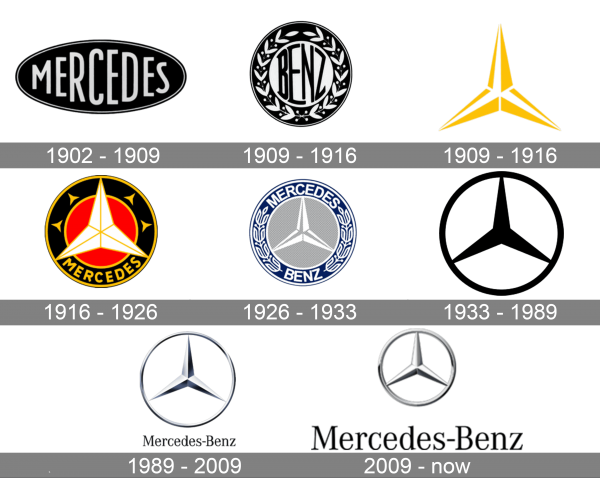 Mercedes Logo history